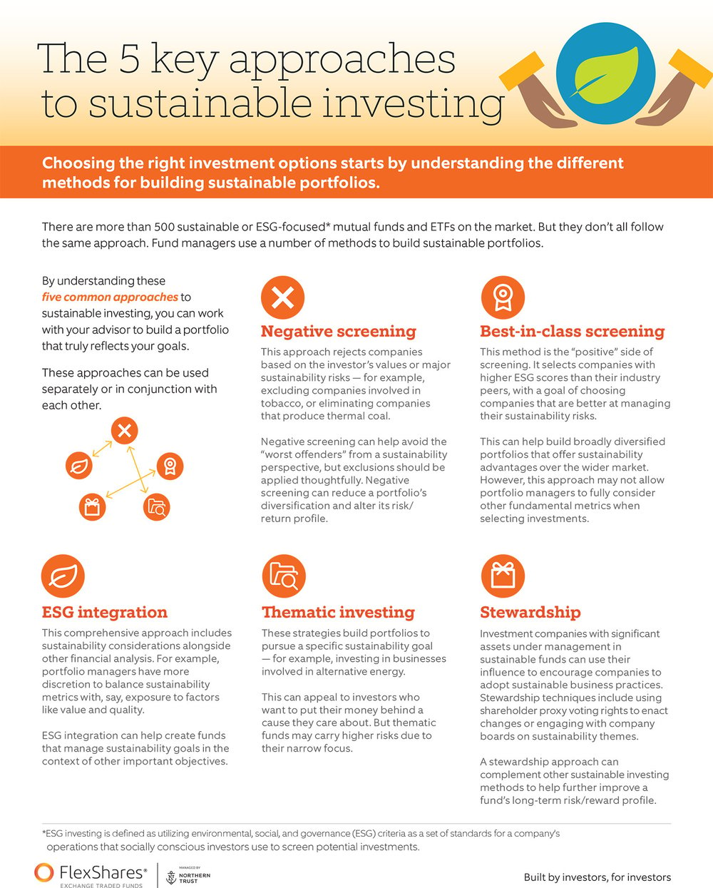 5 Key Approaches for Sustainable Living - Page 1