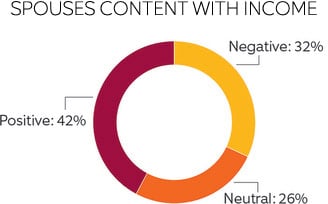 FS_Win-Executives-P5-Spouses-Pie-1